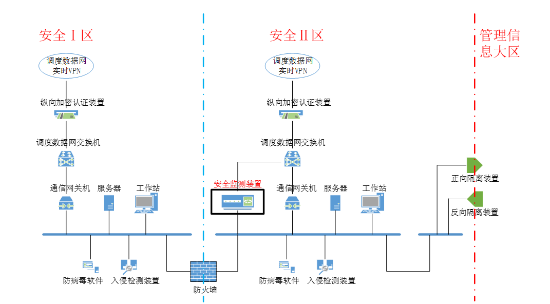 国网江苏南京供电公司110kV安仁街变等110座变电站加装安全监测装置项目.png