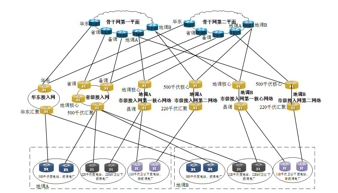 江苏电力调度数据网建设改造工程.png